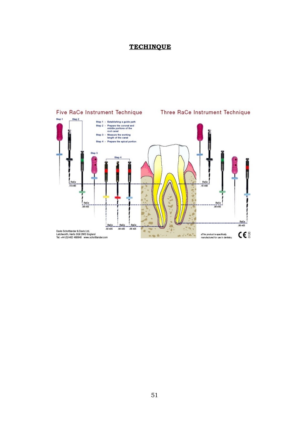 B m p/ rotary endodontic courses by indian dental academy