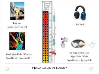 Brand Management Presentation