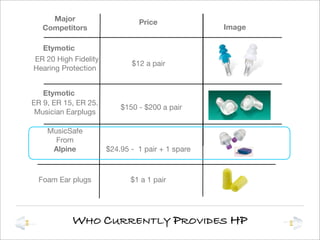 Brand Management Presentation