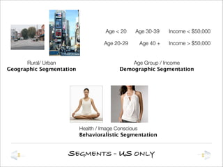 Brand Management Presentation