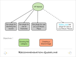 Brand Management Presentation