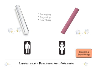 Brand Management Presentation