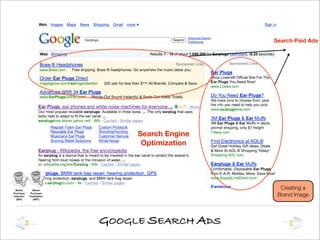 Brand Management Presentation