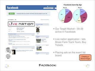 Brand Management Presentation