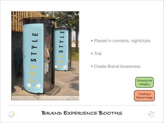 Brand Management Presentation