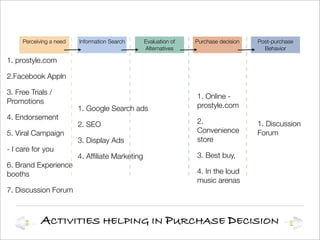 Brand Management Presentation