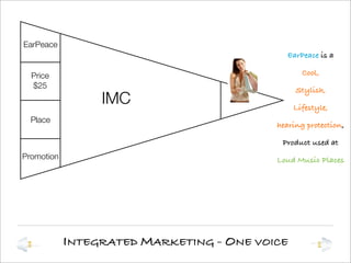 Brand Management Presentation