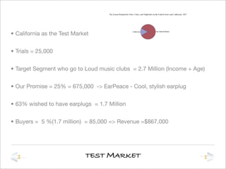Brand Management Presentation