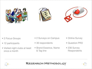 Brand Management Presentation