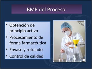 BMP del Proceso

• Obtención de
  principio activo
• Procesamiento de
  forma farmacéutica
• Envase y rotulado
• Control de calidad
 