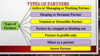 TYPES OF PARTNERS
Types of
Partners
Active or Managing or Working Partner
Sleeping or Dormant Partner
Nominal or Ostensible Partner
Partner by estoppel or Holding out
Partner in profits only
Minor as a partner
Secret Partner
 