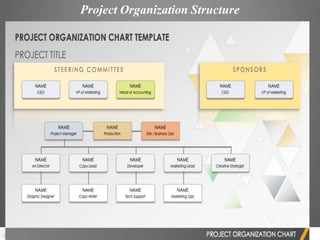 Organizing and Staffing | PDF