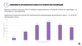 Ключевые метрики при работе с Facebook 