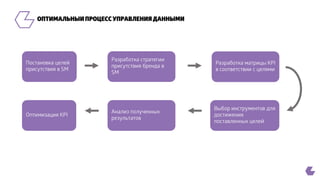 Ключевые метрики при работе с Facebook 