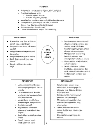 Bahasa Melayu STPM Penggal 3  Nota