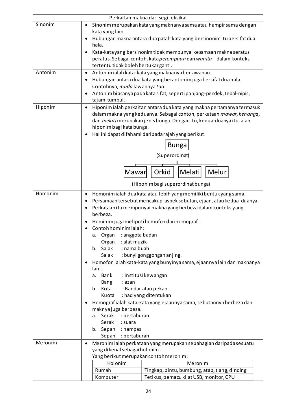 Bahasa Melayu STPM Penggal 3  Nota