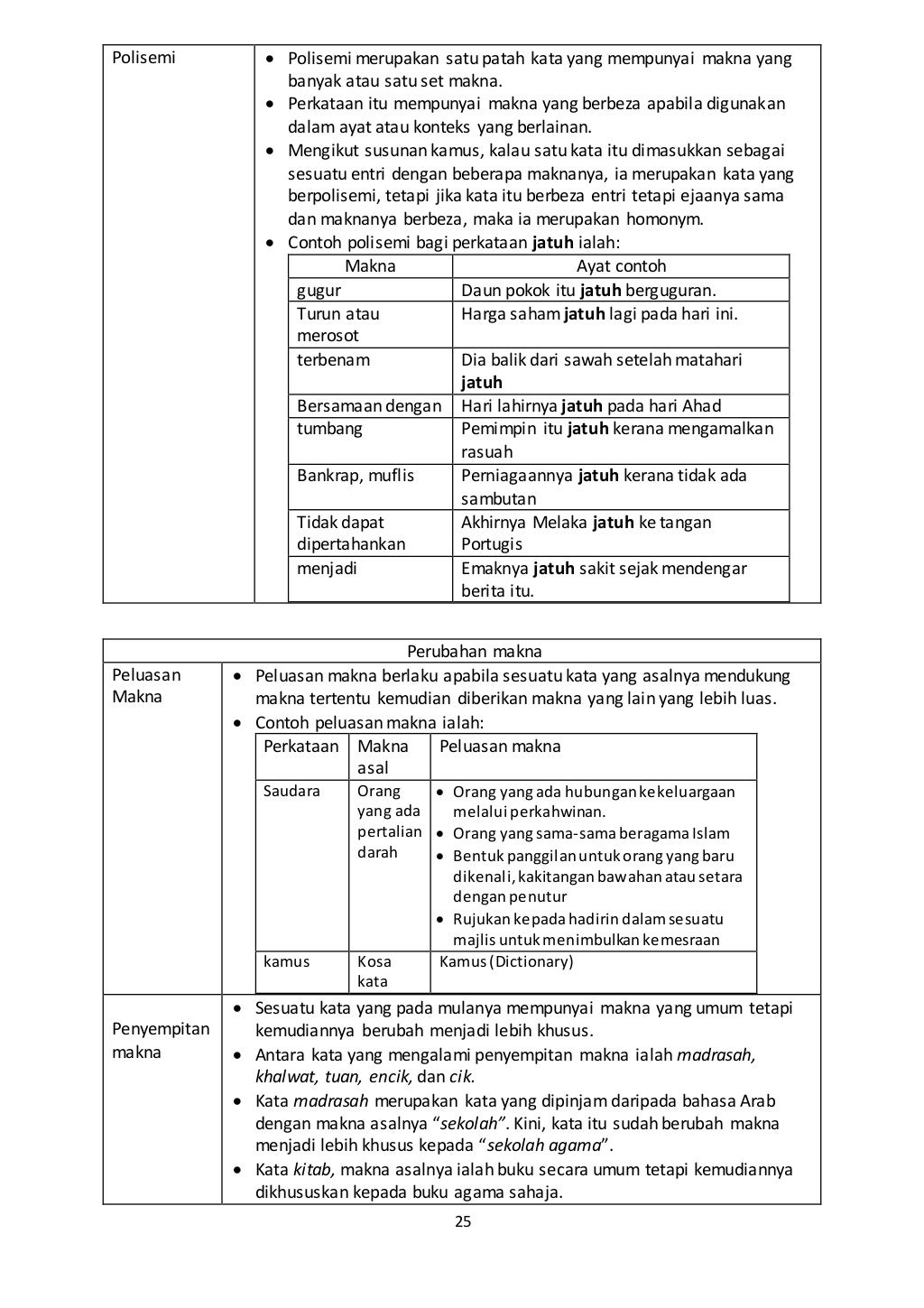 Bahasa Melayu STPM Penggal 3  Nota