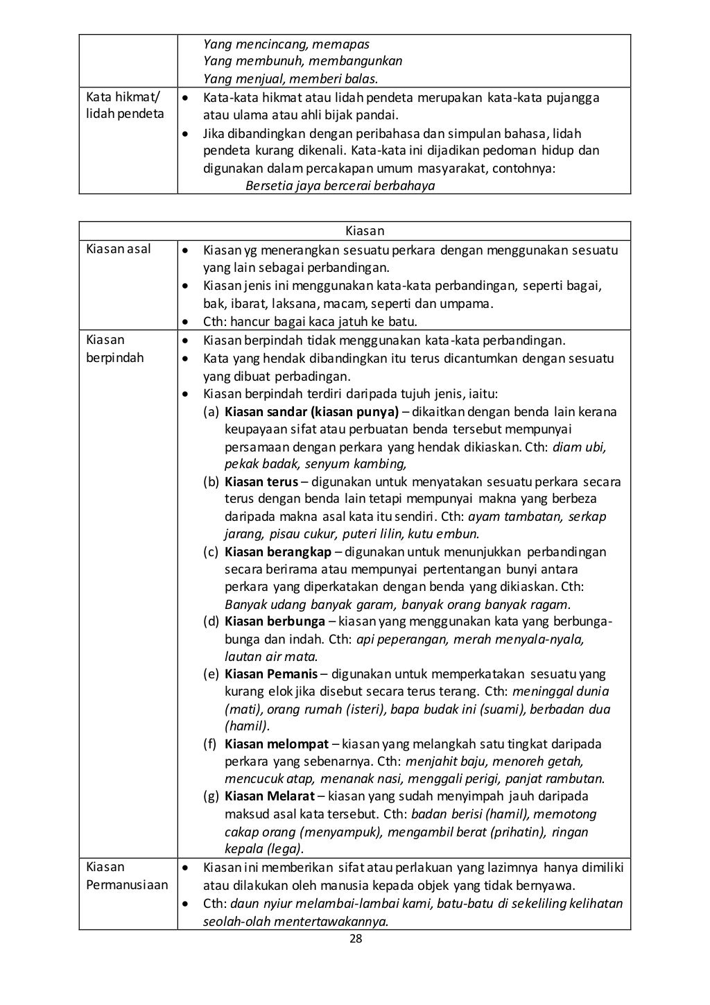 Bahasa Melayu STPM Penggal 3  Nota