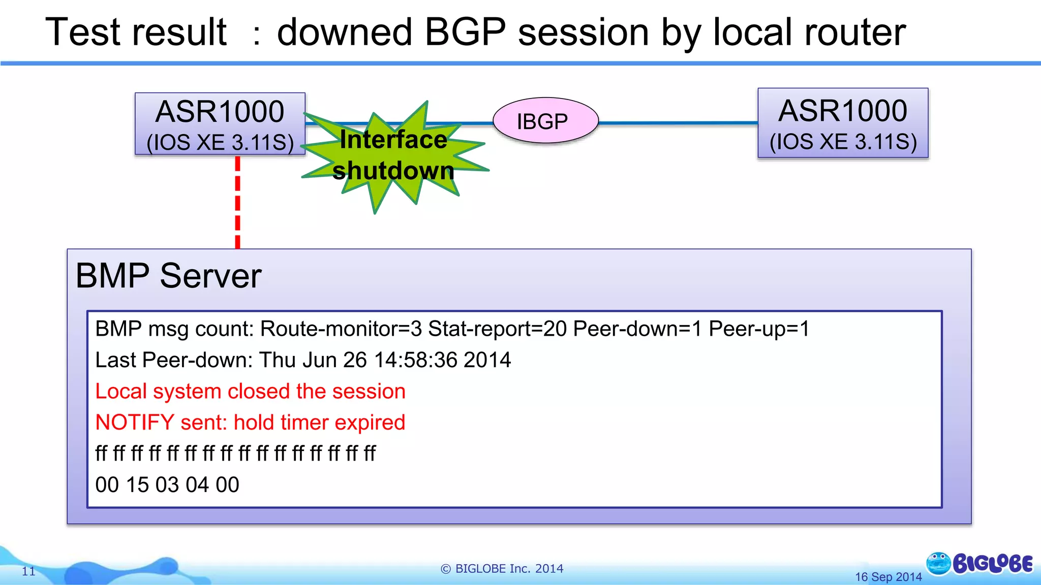 Test result ：downed BGP session by local router 
11 © BIGLOBE Inc. 2014 
ASR1000 
(IOS XE 3.11S) 
ASR1000 
(IOS XE 3.11S) 
IBGP 
Interface 
shutdown 
BMP Server 
BMP msg count: Route-monitor=3 Stat-report=20 Peer-down=1 Peer-up=1 
Last Peer-down: Thu Jun 26 14:58:36 2014 
Local system closed the session 
NOTIFY sent: hold timer expired 
ff ff ff ff ff ff ff ff ff ff ff ff ff ff ff ff 
00 15 03 04 00 
16 Sep 2014 
 