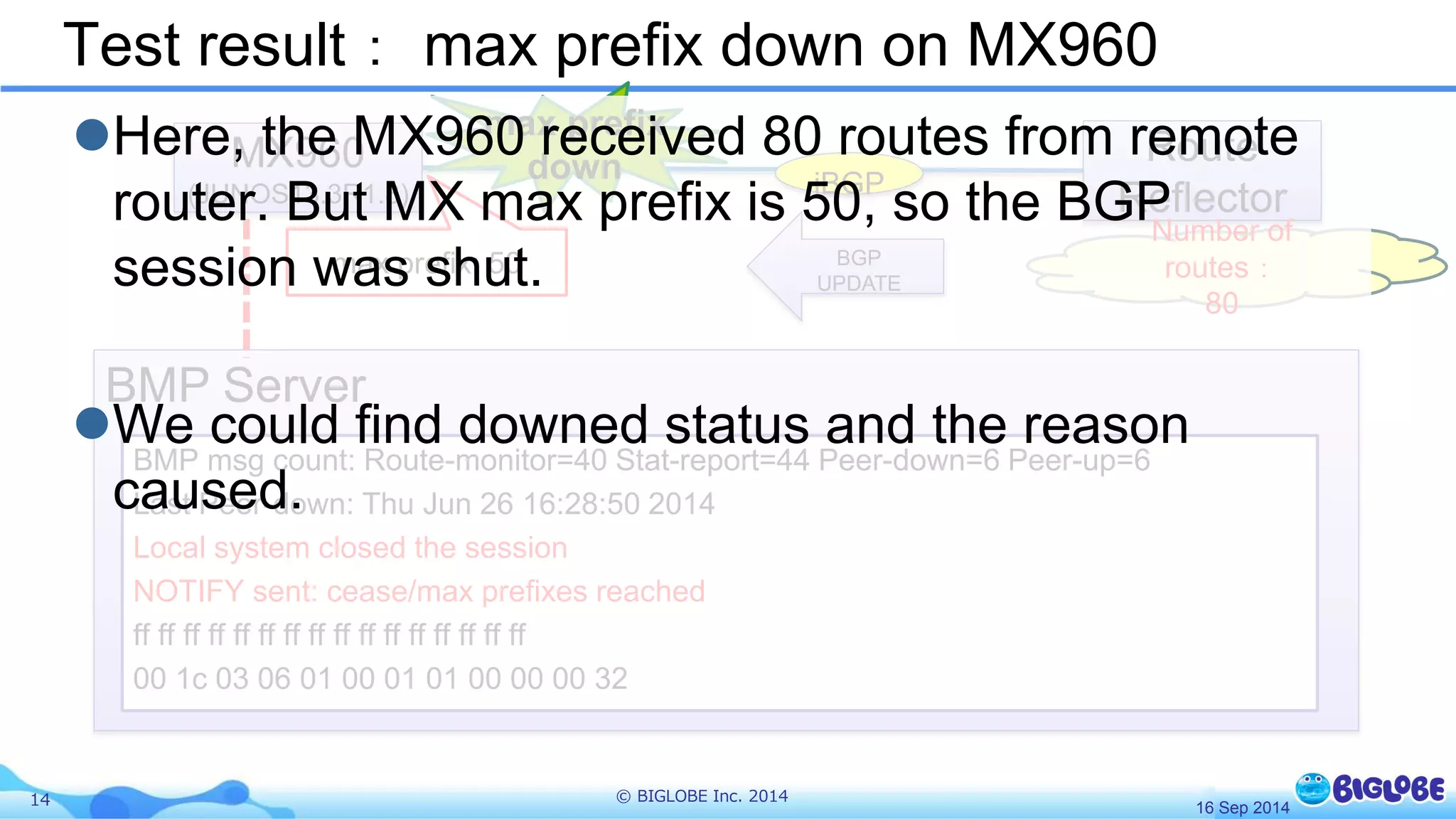 Test result： max prefix down on MX960 
Here, MX960 
the MX960 received 80 routes from remote 
router. (JUNOS13.3R1.8) 
But MX max prefix is 50, iBGP 
so the BGP 
session was max prefix: shut. 
50 BGP 
14 © BIGLOBE Inc. 2014 
UPDATE 
max prefix 
down 
BMP Server 
Route 
Reflector 
BMP msg count: Route-monitor=40 Stat-report=44 Peer-down=6 Peer-up=6 
Last Peer-down: Thu Jun 26 16:28:50 2014 
Local system closed the session 
NOTIFY sent: cease/max prefixes reached 
ff ff ff ff ff ff ff ff ff ff ff ff ff ff ff ff 
00 1c 03 06 01 00 01 01 00 00 00 32 
Number of 
routes： 
80 
16 Sep 2014 
We could find downed status and the reason 
caused. 
 