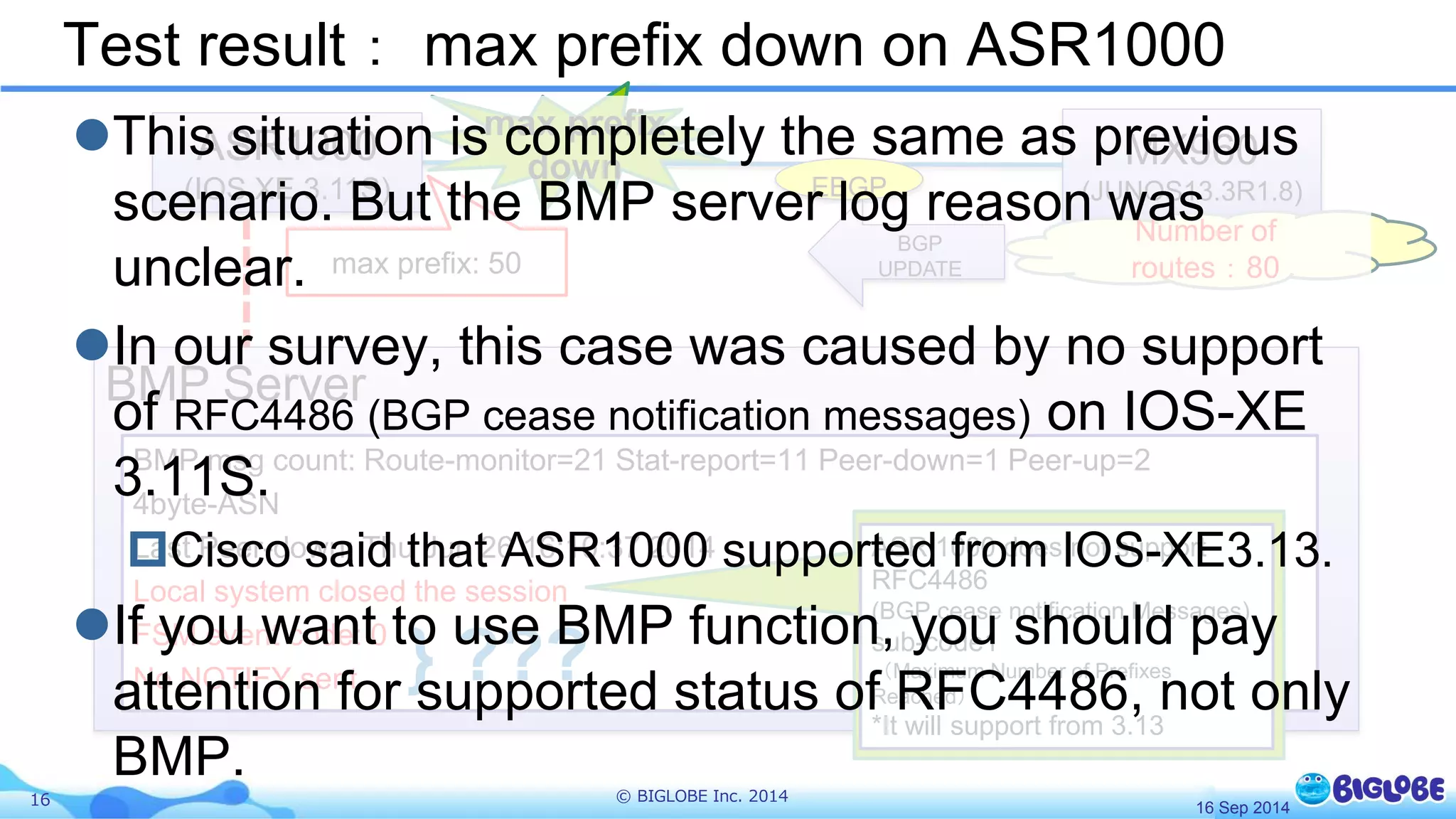 Test result： max prefix down on ASR1000 
This ASR1000 
situation is completely the same as previous 
scenario. (IOS XE 3.11S) 
But the BMP server log reason was 
unclear. 
max prefix: 50 
In our survey, this case was caused by no support 
of RFC4486 (BGP cease notification messages) on IOS-XE 
3.11S. 
Cisco said that ASR1000 supported from IOS-XE3.13. 
If you want to use BMP function, you should pay 
attention for supported status of RFC4486, not only 
BMP. 
16 © BIGLOBE Inc. 2014 
EBGP 
BGP 
UPDATE 
MX960 
(JUNOS13.3R1.8) 
Number of 
routes：80 
max prefix 
down 
BMP Server 
BMP msg count: Route-monitor=21 Stat-report=11 Peer-down=1 Peer-up=2 
4byte-ASN 
Last Peer-down: Thu Jun 26 16:10:37 2014 
Local system closed the session 
FSM event code: 0 
No NOTIFY sent 
ASR 1000 does not support 
RFC4486 
(BGP cease notification Messages) 
sub-code1 
（Maximum Number of Prefixes 
Reached） 
*It will support from 3.13 
16 Sep 2014 
} ??? 
 