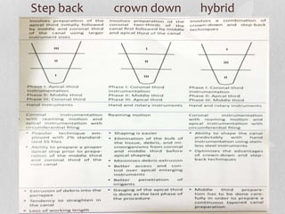 Step back crown down hybrid
 