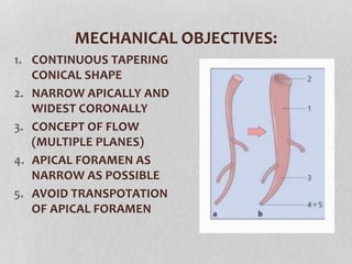 MECHANICAL OBJECTIVES:
1. CONTINUOUS TAPERING
CONICAL SHAPE
2. NARROW APICALLY AND
WIDEST CORONALLY
3. CONCEPT OF FLOW
(MULTIPLE PLANES)
4. APICAL FORAMEN AS
NARROW AS POSSIBLE
5. AVOID TRANSPOTATION
OF APICAL FORAMEN
 