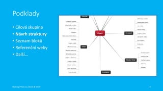 Podklady
• Cílová skupina
• Návrh struktury
• Seznam bloků
• Referenční weby
• Další…

Redesign Plzen.eu, Beneš & Michl

3

 