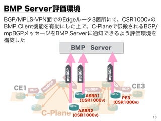 13
5. BMP Serverの評価
BGP/MPLS-VPN網への適用を想定
して、オープンソース版BMP Server
機能を試してみた。
(1) OpenBMP
(2) RyuBMP
OpenBMP is an open source project that implements draft-ietf-grow-
bmp-08. BMP protocol version 3 is deﬁned in draft 08, while versions 1
and 2 are deﬁned in the previous revisions of the draft.
JunOS 10.4 implements the older versions of BMP. Cisco IOS XE 3.12,
IOS XR, and JunOS 13.3 implement version 3 (draft 07).
Ryu BMP Server is a simple BMP server. Now it supports BMPv3. It is
implemented using Ryu SDN Framework. Tested with Cisco ASR1000
(IOS-XE 3.13S) and Juniper MX960 (JUNOS 13.3R1.8).
 