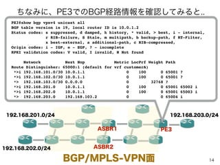 14
C-Plane
CE3CE1 BGP m
pB
G
P
mpBGP BGP
m
p
B
G
P
m
p
B
G
P
BMP Server
ASBR1
(CSR1000v)
ASBR2
(CSR1000v)
PE3
(CSR1000v)
mpBGP
mpBGP
mpBGP
BMP Server評価環境
BGP/MPLS-VPN面でのEdgeルータ3箇所にて、CSR1000vの
BMP Client機能を有効にした上で、C-Planeで伝搬されるBGP/
mpBGPメッセージをBMP Serverに通知できるよう評価環境を
構築した
 