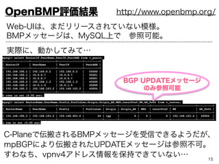 15BGP/MPLS-VPN面
192.168.203.0/24192.168.201.0/24
192.168.202.0/24
PE3#show bgp vpnv4 unicast all
BGP table version is 19, local router ID is 10.0.1.2
Status codes: s suppressed, d damped, h history, * valid, > best, i - internal,
r RIB-failure, S Stale, m multipath, b backup-path, f RT-Filter,
x best-external, a additional-path, c RIB-compressed,
Origin codes: i - IGP, e - EGP, ? - incomplete
RPKI validation codes: V valid, I invalid, N Not found
Network Next Hop Metric LocPrf Weight Path
Route Distinguisher: 65000:1 (default for vrf customerA)
*>i 192.168.101.0/30 10.0.1.1 0 100 0 65001 ?
*>i 192.168.102.0/30 10.0.1.1 0 100 0 65001 ?
*> 192.168.103.0/30 0.0.0.0 0 32768 ?
*>i 192.168.201.0 10.0.1.1 0 100 0 65001 65002 i
*>i 192.168.202.0 10.0.1.1 0 100 0 65001 65003 i
*> 192.168.203.0 192.168.103.2 0 0 65004 i
ちなみに、PE3でのBGP経路情報を確認してみると..
PE3ASBR1
ASBR2
 