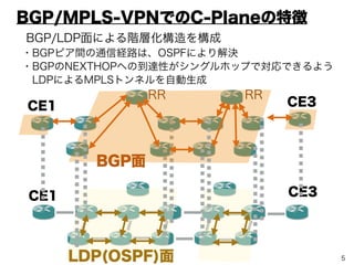 5
⚫ GRE/MPLS/VxLAN等の通信プロト
 コル技術が一般化
⚫ L2VPN閉域ネットワーク制御として
 EVPN/VxLANがHotTopic!
⚫ L3VPN閉域ネットワーク制御として  
 BGP/MPLS-VPNは、実用化技術として
 成熟の域
2. オーバレイNW事例
今回、BGP/MPLS-VPNに着目
 