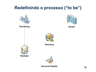 18
Redefinindo o processo (“to be”)
 