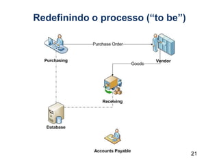 21
Redefinindo o processo (“to be”)
 