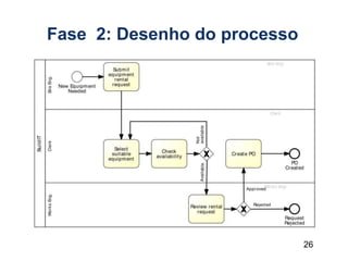26
Fase 2: Desenho do processo
 
