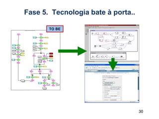 30
Fase 5. Tecnologia bate à porta..
 