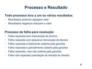 6
Processo e Resultado
Todo processo leva a um ou vários resultados:
• Resultados positivos agregam valor
• Resultados negativos reduzem o valor
Processo de falha para resolução
• Falha reparada sem intervenção do técnico
• Falha reparada com pequena intervenção do técnico
• Falha reparada e totalmente coberta pela garantia
• Falha reparada e parcialmente coberta pela garantia
• Falha reparada, mas não coberta pela garantia
• Falha não reparada (solicitação de retirada do cliente)
 