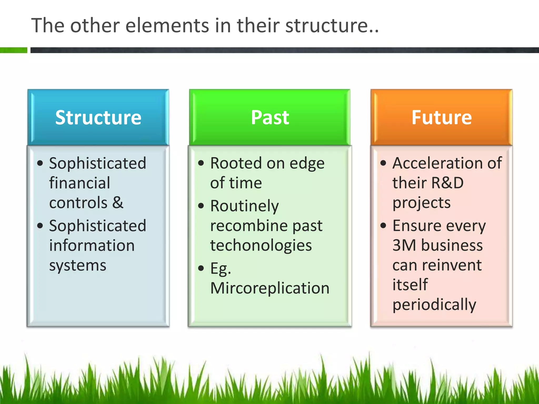 The other elements in their structure..



  Structure              Past              Future
• Sophisticated   • Rooted on edge     • Acceleration of
  financial         of time              their R&D
  controls &      • Routinely            projects
• Sophisticated     recombine past     • Ensure every
  information       techonologies        3M business
  systems         • Eg.                  can reinvent
                    Mircoreplication     itself
                                         periodically
 
