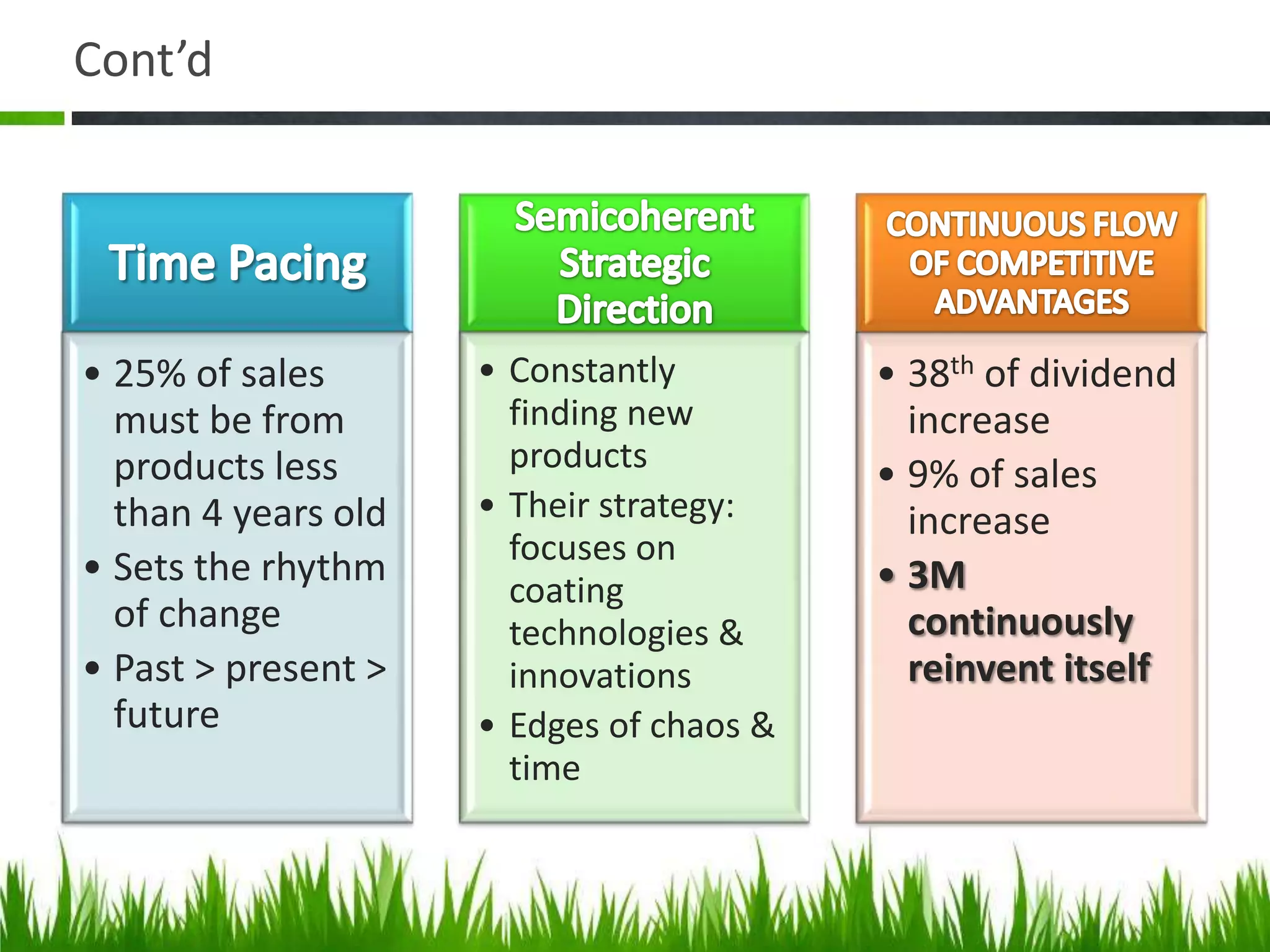 Cont’d




• 25% of sales       • Constantly         • 38th of dividend
  must be from         finding new          increase
  products less        products
                                          • 9% of sales
  than 4 years old   • Their strategy:      increase
                       focuses on
• Sets the rhythm                         • 3M
                       coating
  of change            technologies &       continuously
• Past > present >     innovations          reinvent itself
  future             • Edges of chaos &
                       time
 