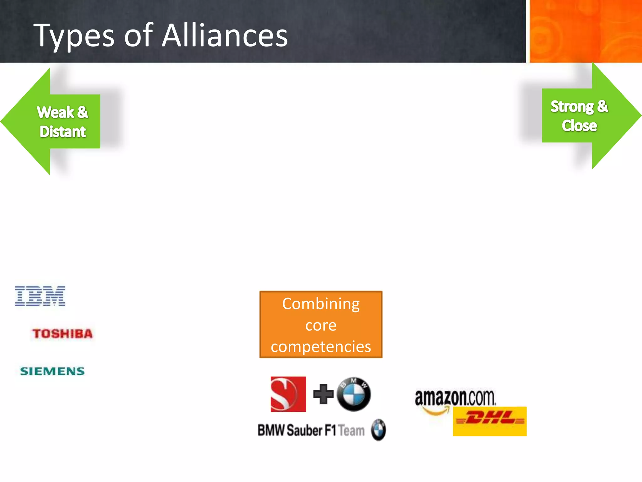 Types of Alliances




                 Combining
                   core
                competencies
 
