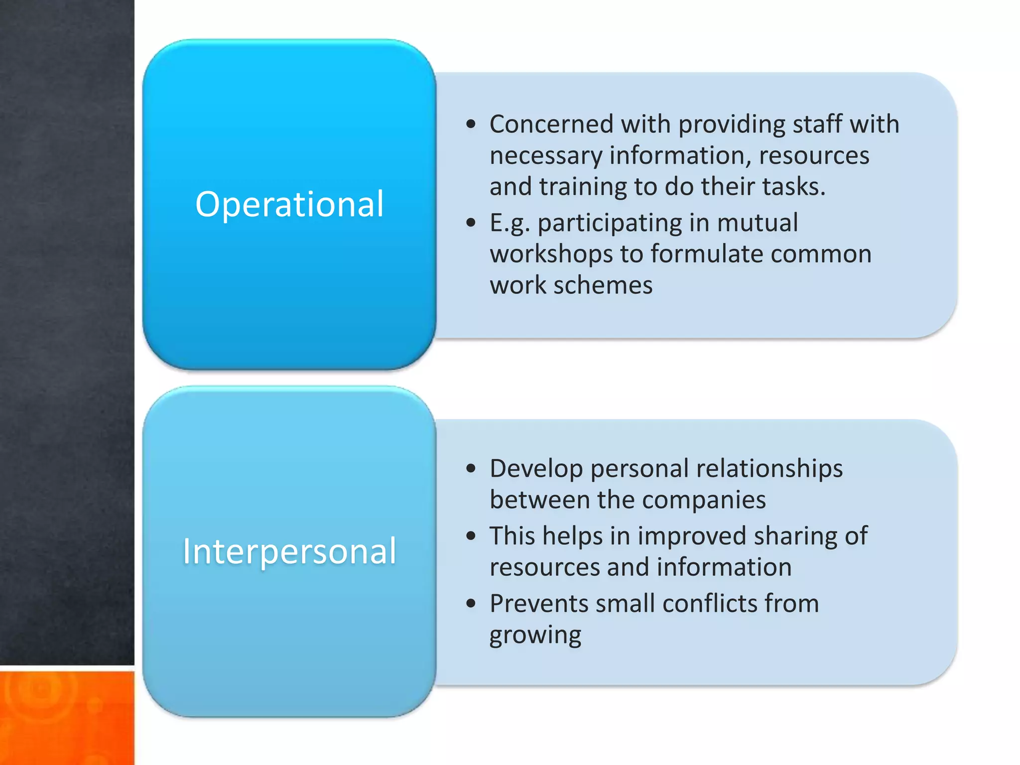 • Concerned with providing staff with
                  necessary information, resources
                  and training to do their tasks.
Operational     • E.g. participating in mutual
                  workshops to formulate common
                  work schemes




                • Develop personal relationships
                  between the companies
                • This helps in improved sharing of
Interpersonal     resources and information
                • Prevents small conflicts from
                  growing
 