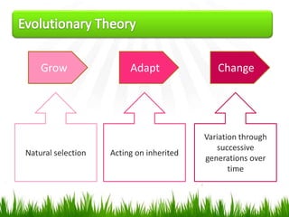 Grow                 Adapt               Change




                                          Variation through
                                             successive
Natural selection   Acting on inherited
                                          generations over
                                                 time
 