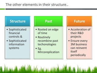 The other elements in their structure..



  Structure              Past              Future
• Sophisticated   • Rooted on edge     • Acceleration of
  financial         of time              their R&D
  controls &      • Routinely            projects
• Sophisticated     recombine past     • Ensure every
  information       techonologies        3M business
  systems         • Eg.                  can reinvent
                    Mircoreplication     itself
                                         periodically
 