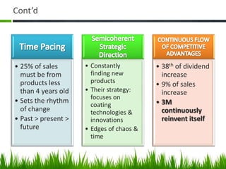 Cont’d




• 25% of sales       • Constantly         • 38th of dividend
  must be from         finding new          increase
  products less        products
                                          • 9% of sales
  than 4 years old   • Their strategy:      increase
                       focuses on
• Sets the rhythm                         • 3M
                       coating
  of change            technologies &       continuously
• Past > present >     innovations          reinvent itself
  future             • Edges of chaos &
                       time
 