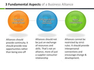 3 Fundamental Aspects of a Business Alliance




Alliances should         Alliances should not     Alliances cannot be
provide continuity. It   be just an exchange      restricted by strict
should provide new       of resources and         rules. It should provide
opportunities rather     skills. That’s not an    interpersonal
than being one-off       alliance, more of just   connections and
                         a supplier-consumer      encourage change &
                         relationship             development.
 