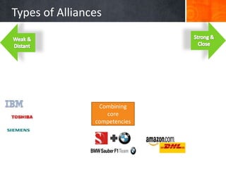 Types of Alliances




                 Combining
                   core
                competencies
 