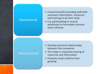 • Concerned with providing staff with
                  necessary information, resources
                  and training to do their tasks.
Operational     • E.g. participating in mutual
                  workshops to formulate common
                  work schemes




                • Develop personal relationships
                  between the companies
                • This helps in improved sharing of
Interpersonal     resources and information
                • Prevents small conflicts from
                  growing
 