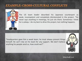 The US team leader described his Japanese counterpart as
              weak, incompetent and completely disinterested in the project. “He
              never says anything in meetings, he just sits there. Sometimes I think
              he is asleep. I do my best to drive the project, but nothing happens.




“headquarters gave him a weak team; he must always present things
himself. He can’t rely on his team for any support. We don’t believe
anything his people send us, how could we?”




                                                                  Marshall n.d.
 
