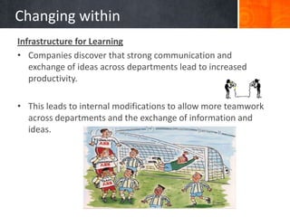 Changing within
Infrastructure for Learning
• Companies discover that strong communication and
   exchange of ideas across departments lead to increased
   productivity.

• This leads to internal modifications to allow more teamwork
  across departments and the exchange of information and
  ideas.
 