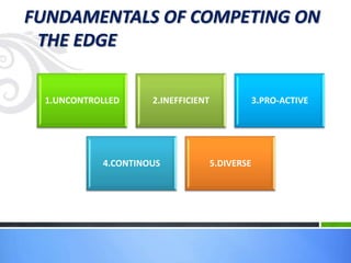 FUNDAMENTALS OF COMPETING ON
 THE EDGE

 1.UNCONTROLLED     2.INEFFICIENT               3.PRO-ACTIVE




           4.CONTINOUS              5.DIVERSE
 